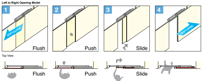 Sugatsune MFU1200-40-L: MonoFlat Flush Sliding Door System (left to right opening) - 88 Lbs.