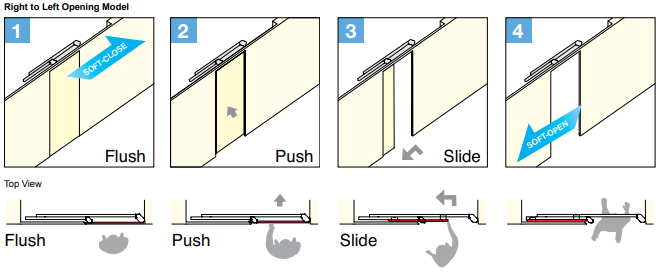 Sugatsune MFU1200-70-R: MonoFlat Flush Sliding Door System (right to left opening) - 154 Lbs.