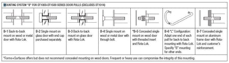 Forms+Surfaces 1-1/2" Diameter End Cap