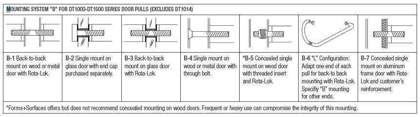 Forms+Surfaces DT1241 Series 12" cc Round Bar Boomerang Door Pull