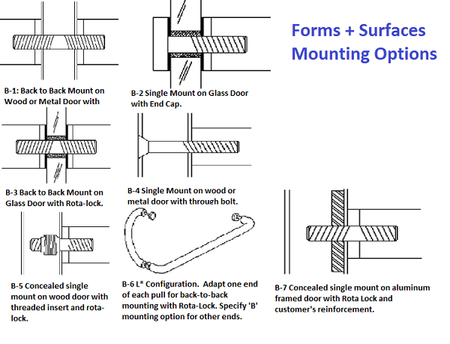 Mounting Options for Bullet, Cylinder, Ring and Double Ring Standoffs